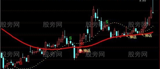 通达信神话主图指标公式