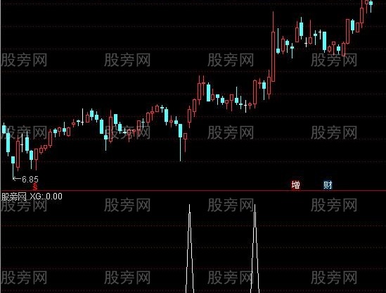通达信双刀穿刺选股指标公式
