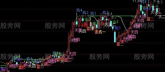 通达信易经主图指标公式