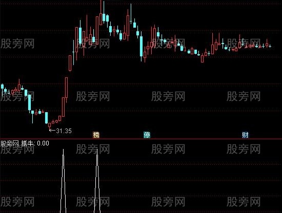 通达信捉牛利器选股指标公式