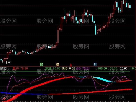 通达信中长短线出击指标公式