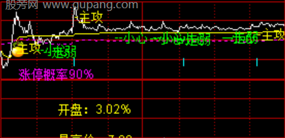通达信分时资金流指标公式
