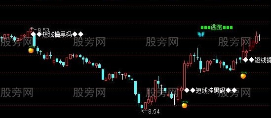 通达信回踩擒涨停主图指标公式