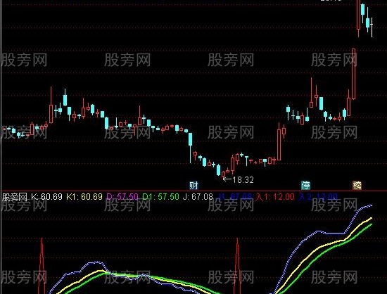 通达信非常适用的探底指标公式