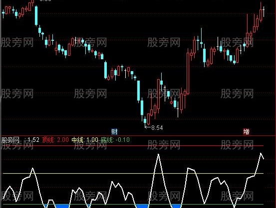通达信深水炸弹指标公式