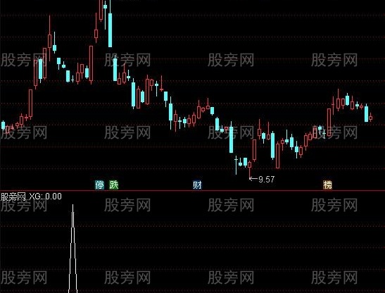 通达信阴线就买选股指标公式