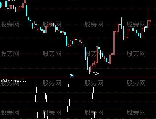 通达信小底选股指标公式