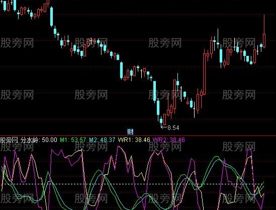 通达信高低双剑指标公式