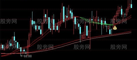 通达信冠军一号改编主图及选股指标公式