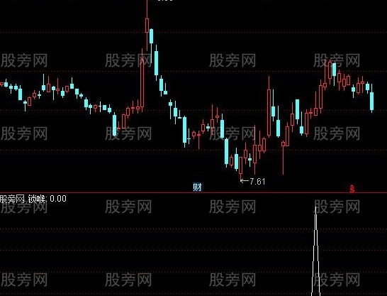 通达信福气冲天选股指标公式