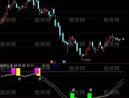 通达信顶底买卖指标公式