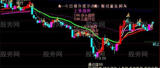 通达信操盘专用系统主图指标公式