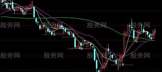 通达信小平台线主图指标公式