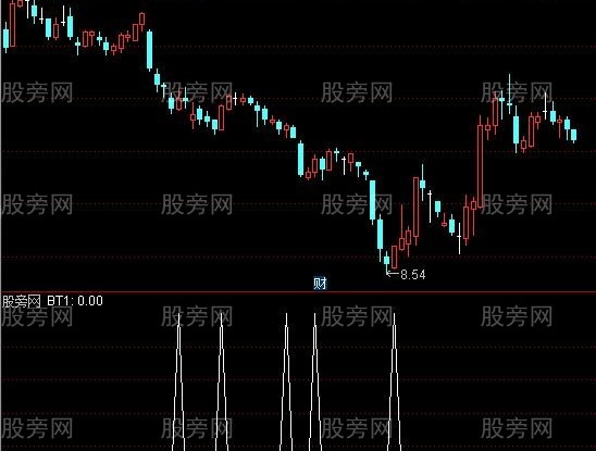 通达信送个底选股指标公式