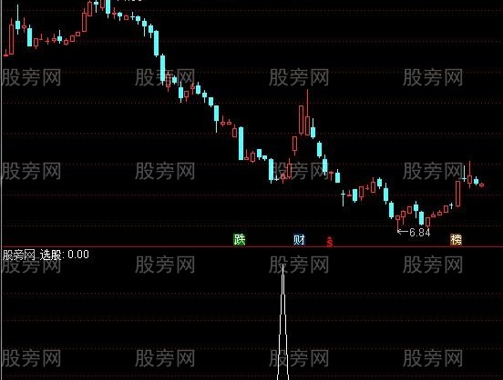 通达信鸿运祈福选股指标公式