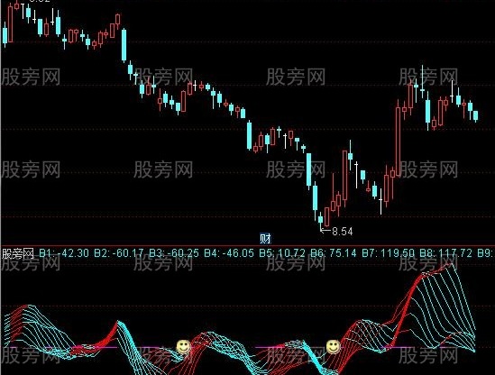 通达信渔网天下及选股指标公式