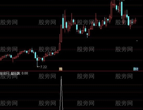 通达信超狂飙选股指标公式
