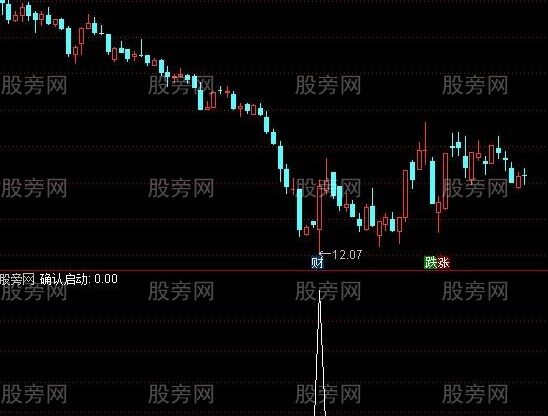 通达信确认启动选股指标公式