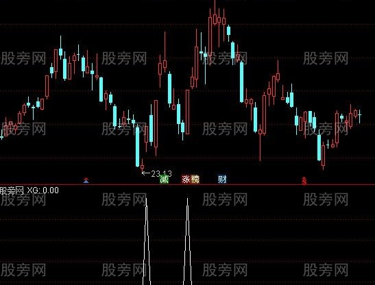 通达信强龙回头选股指标公式