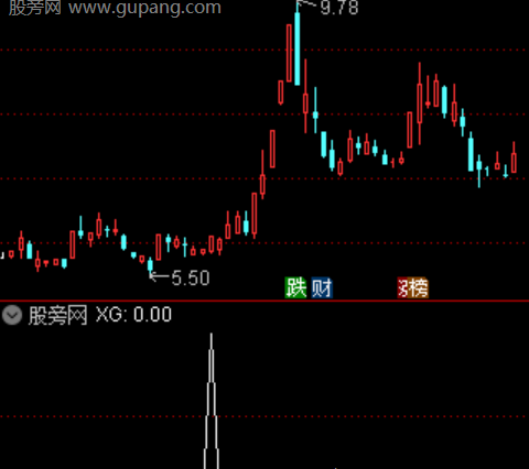 通达信反攻1号选股指标公式