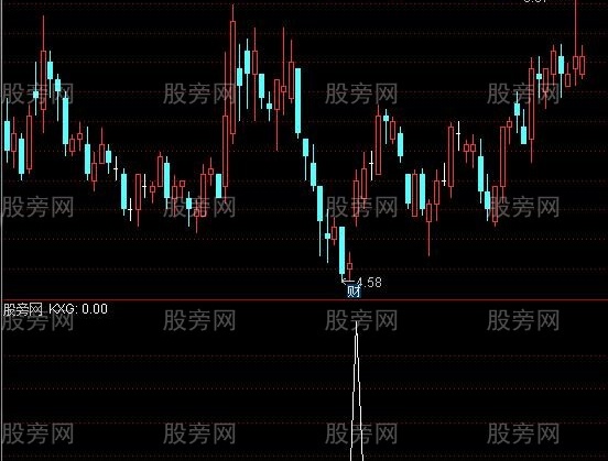 通达信布林兔选股指标公式