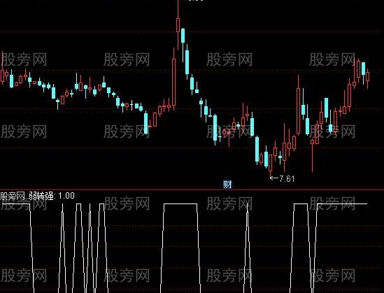 通达信CCI弱转强选股指标公式