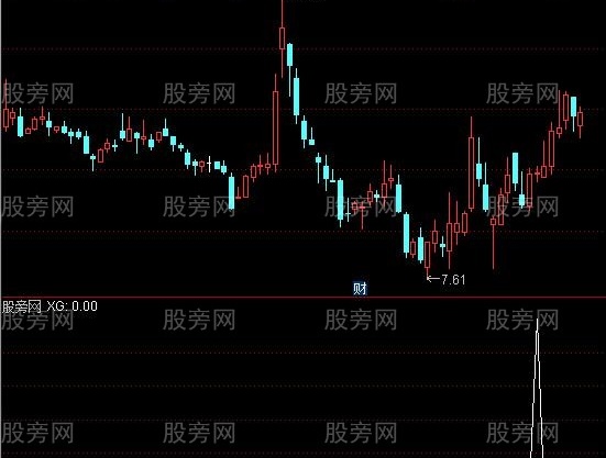 通达信王牌主力选股指标公式