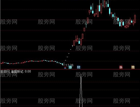 通达信渝捉妖记选股指标公式