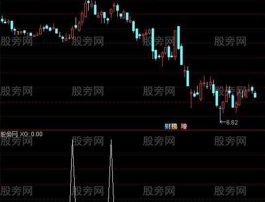 通达信剑门选股指标公式