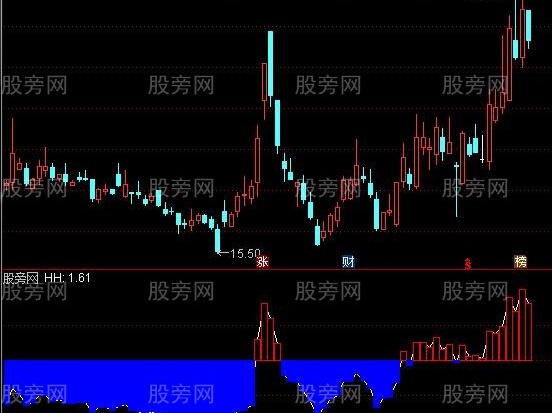 通达信基础浮动盈利指标公式