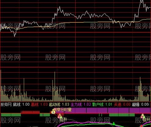通达信超准分时指标公式