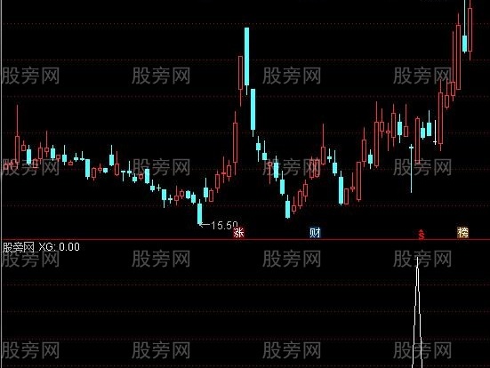 通达信恭喜发财选股指标公式