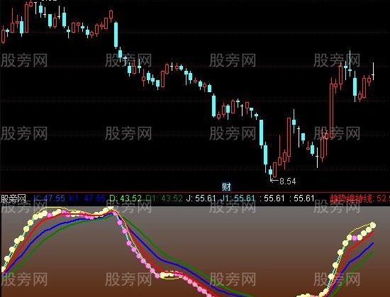 通达信KDJ标准终极版指标公式