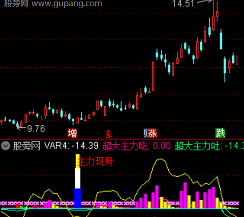 通达信主力现身指标公式
