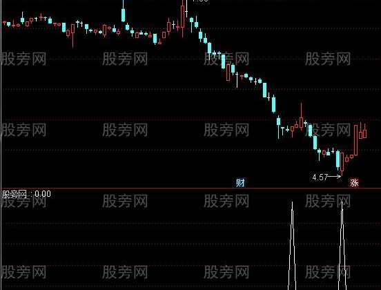 通达信回升在望选股指标公式