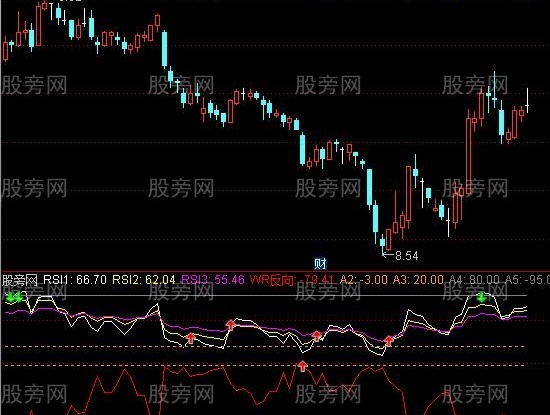 通达信棒棒糖及选股指标公式