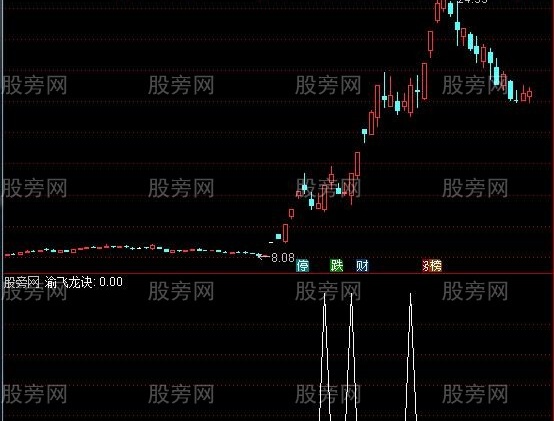 通达信渝飞龙诀选股指标公式