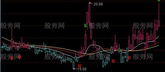 通达信冲破红尘主图指标公式