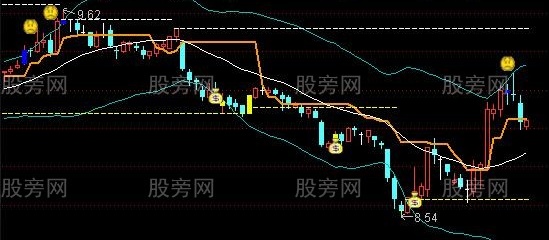 通达信至少不会深套主图指标公式