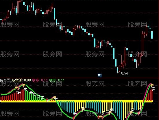 通达信长线短线结合指标公式
