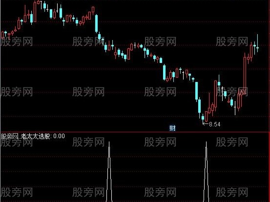通达信老太太选股指标公式