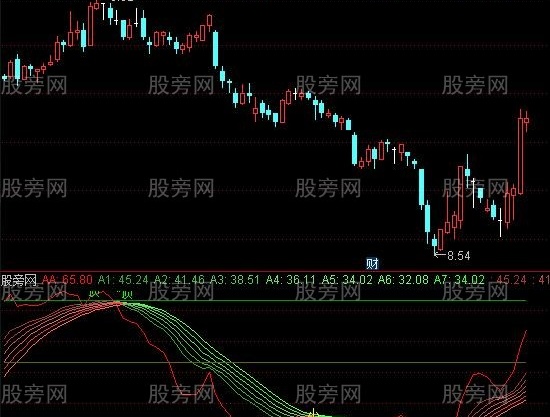 通达信KDJ演化一种指标公式