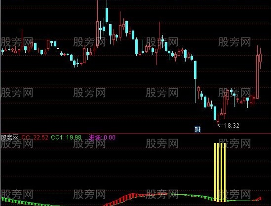 通达信布局主升浪指标公式
