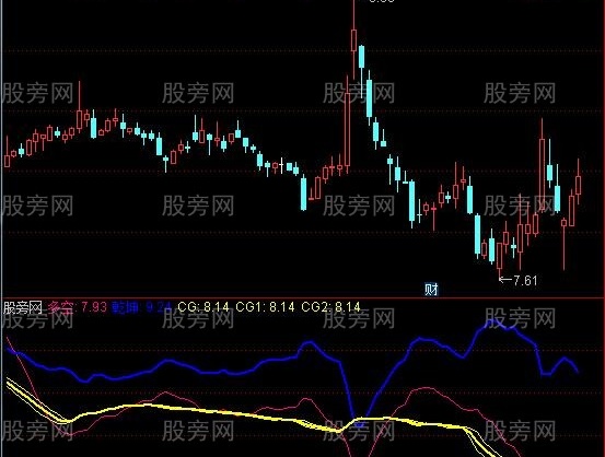 通达信龙凤呈祥指标公式