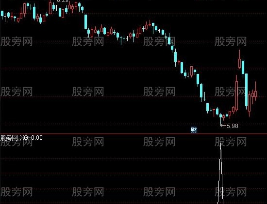 通达信KDJ有效金叉选股指标公式