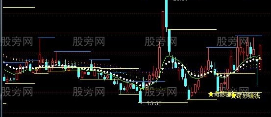 通达信奇妙赚钱主图指标公式