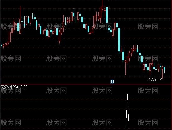 通达信寻庄至尊之天使唇吻选股指标公式
