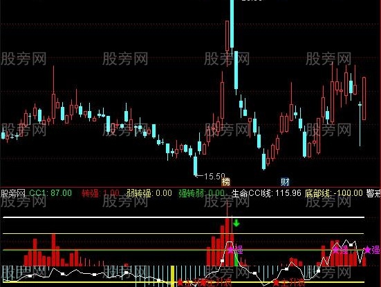 通达信一箭穿心指标公式