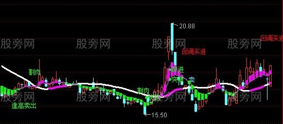 通达信跟庄线主图指标公式