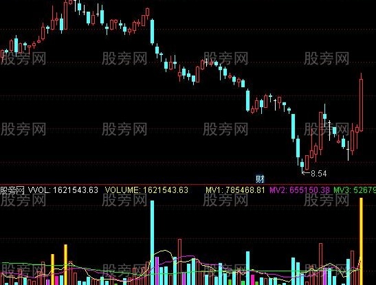 通达信放倍量和缩倍量指标公式